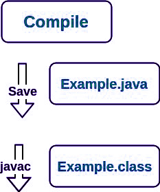 JDK vs JRE vs JVM – JRE functions