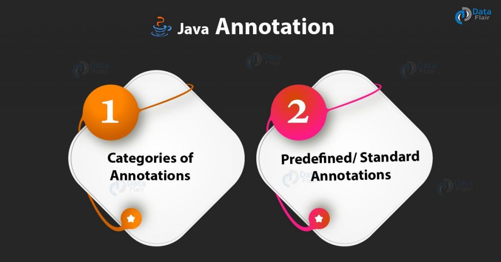 Java Annotations - Examples & Types of Annotations in Java