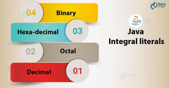 Literals In Java Integral Floating Point Char String Boolean Dataflair