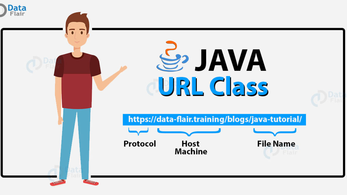 Learn Java Url Class With Examples Dataflair