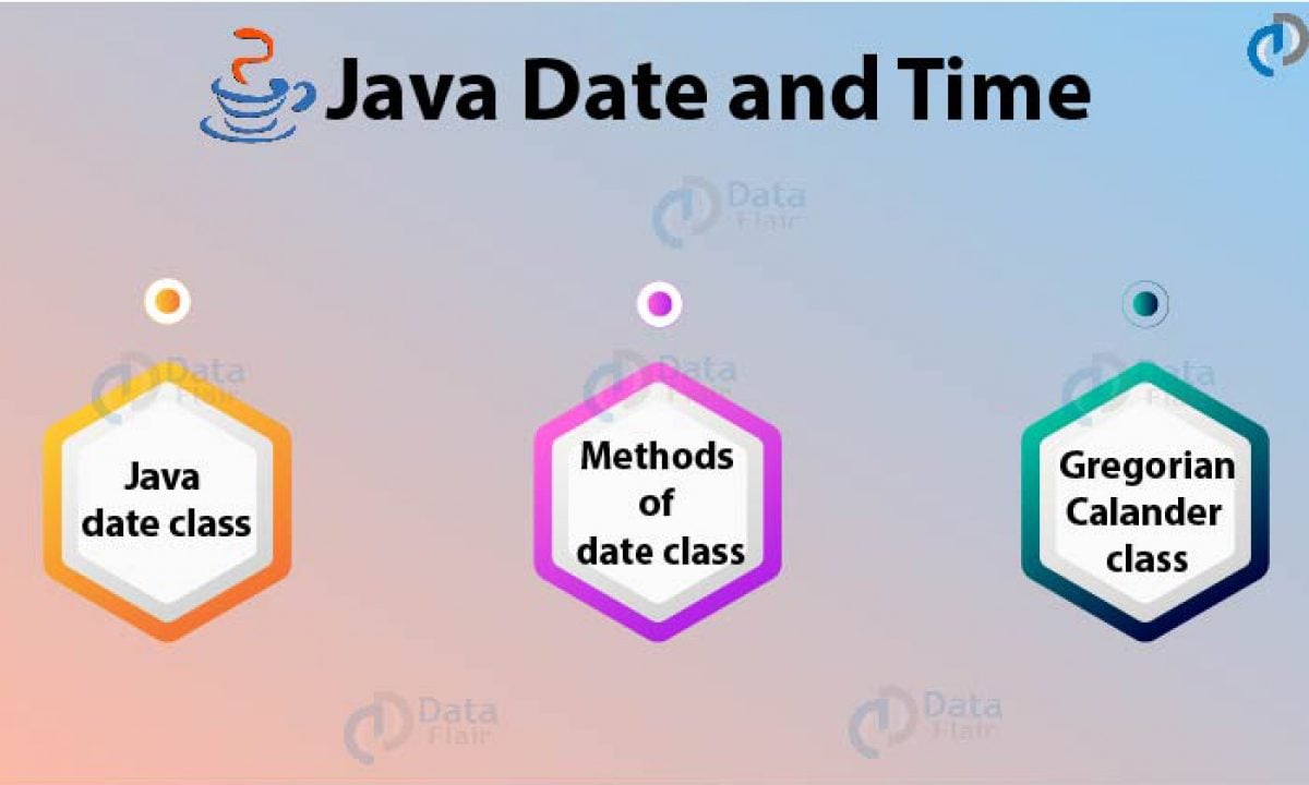 Java Date And Time Gregoriancalendar Class With Example Dataflair
