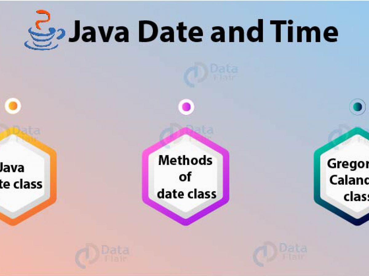 Java Date And Time Gregoriancalendar Class With Example Dataflair