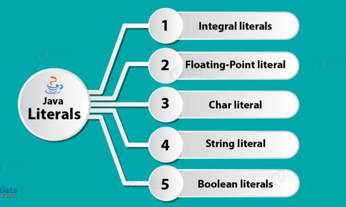Literals In Java Integral Floating Point Char String Boolean Dataflair