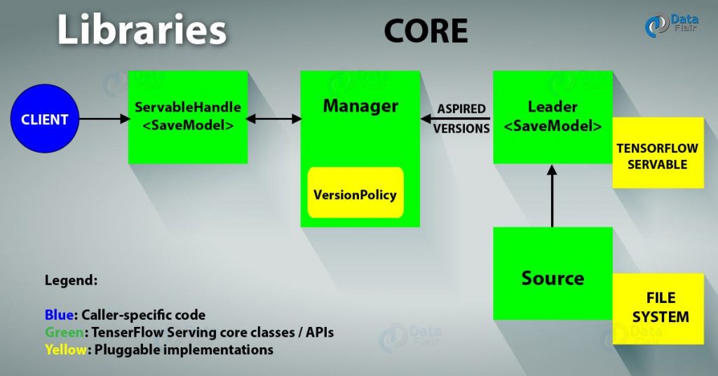 TensorFlow Architecture, Important Terms And Functionalities - DataFlair