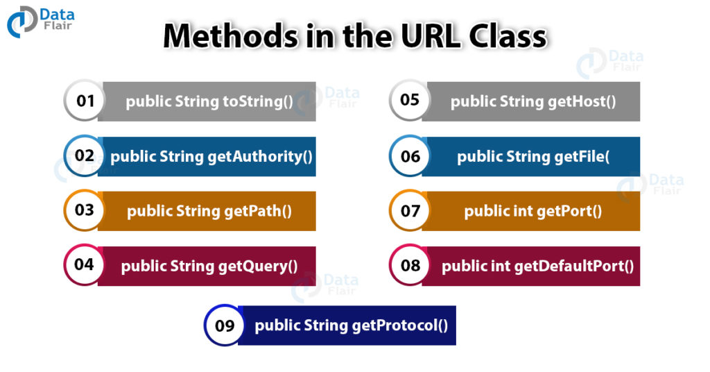 learn-java-url-class-with-examples-dataflair