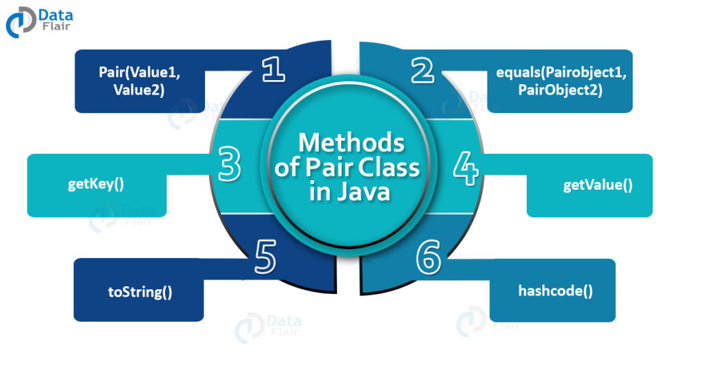 explore-pair-class-in-java-with-examples-dataflair