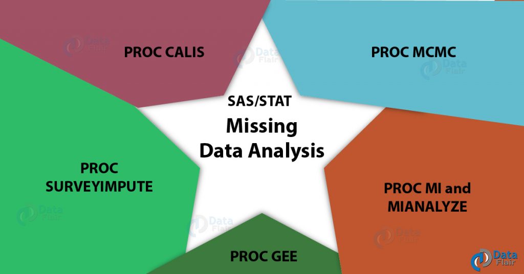 SAS Missing Data Analysis Procedures