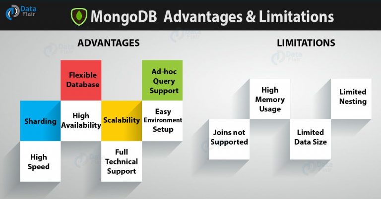 advantages-of-mongodb-disadvantages-of-mongodb-dataflair