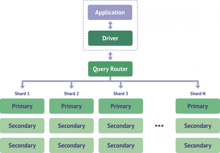 9 New MongoDB Features - Must Learn To Master In MongoDB - DataFlair