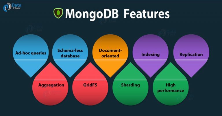 9 New MongoDB Features - Must Learn To Master In MongoDB - DataFlair