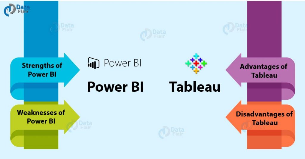 Power Bi vs Tableau - Basic Difference Between Power Bi and Tableau