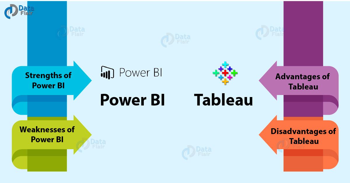 Tableau Chart To Ppt