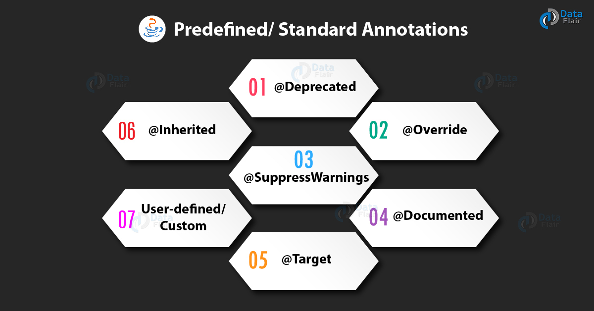 java annotations examples