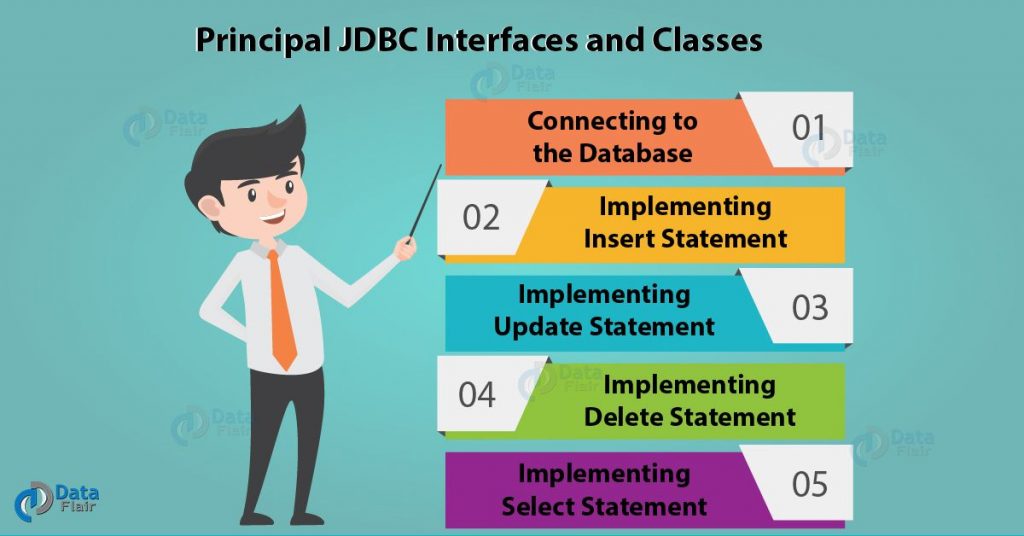 JDBC Tutorial | Performing Database Operations In Java - DataFlair