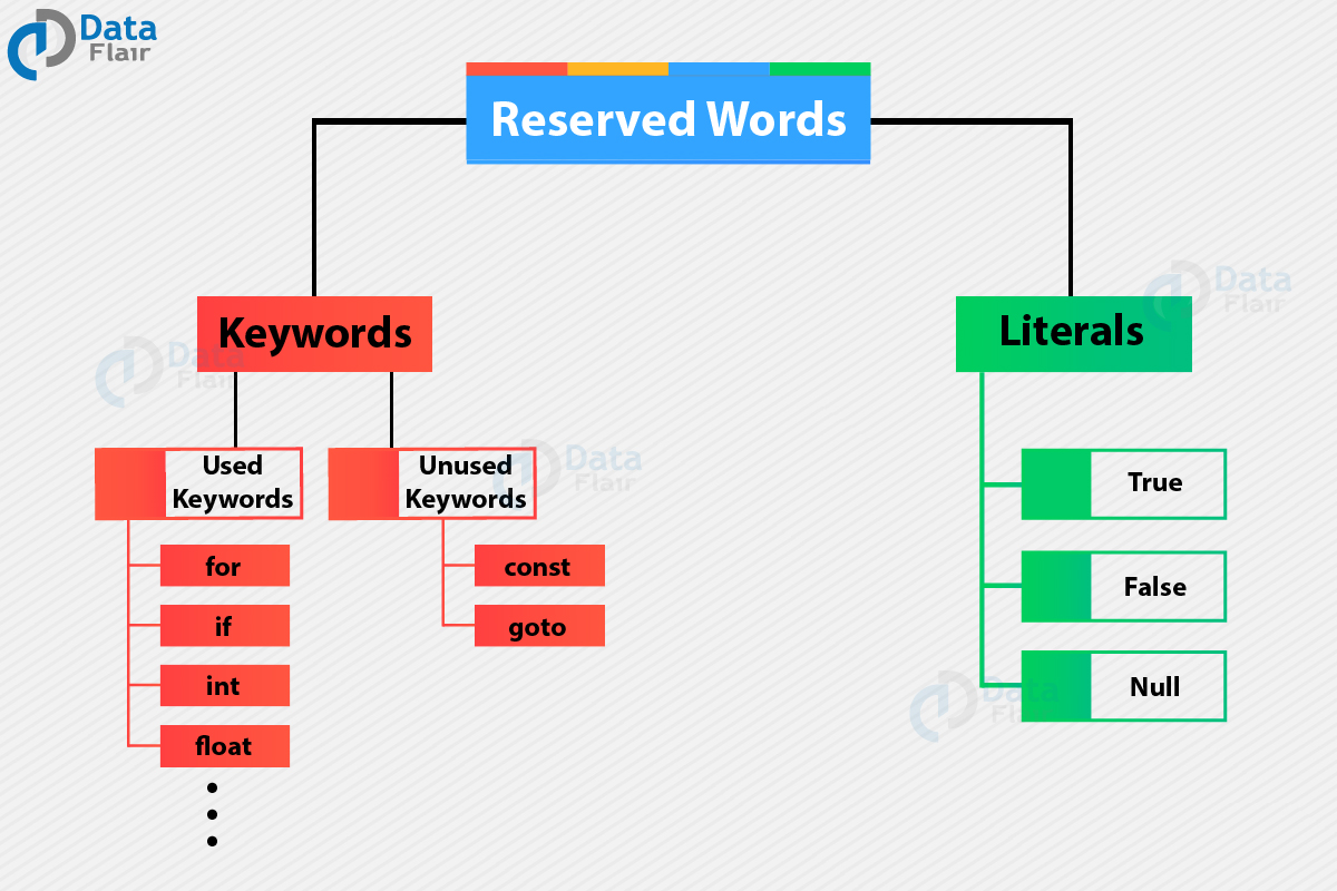 all-keywords-in-java