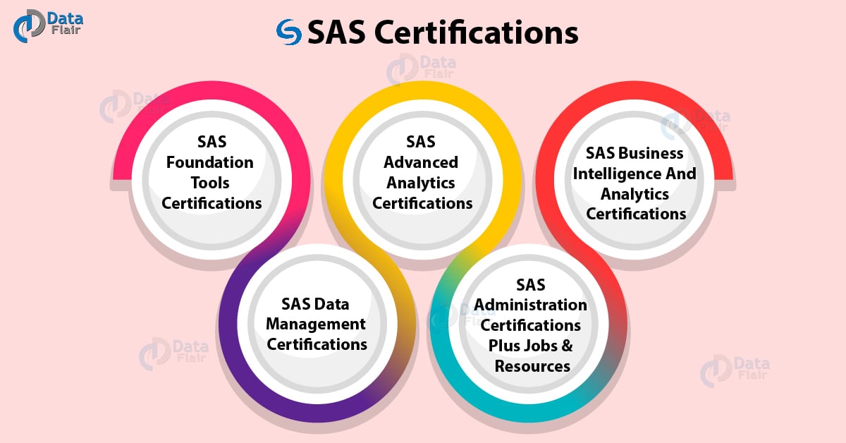 A Full SAS Certification Guide Exploring Top 5 Categories DataFlair