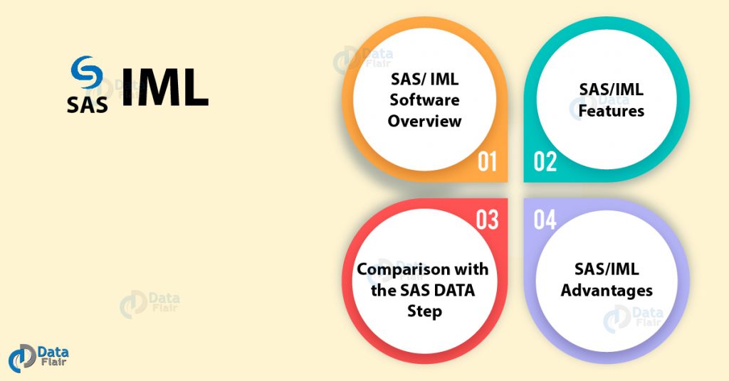 SAS/IML Software