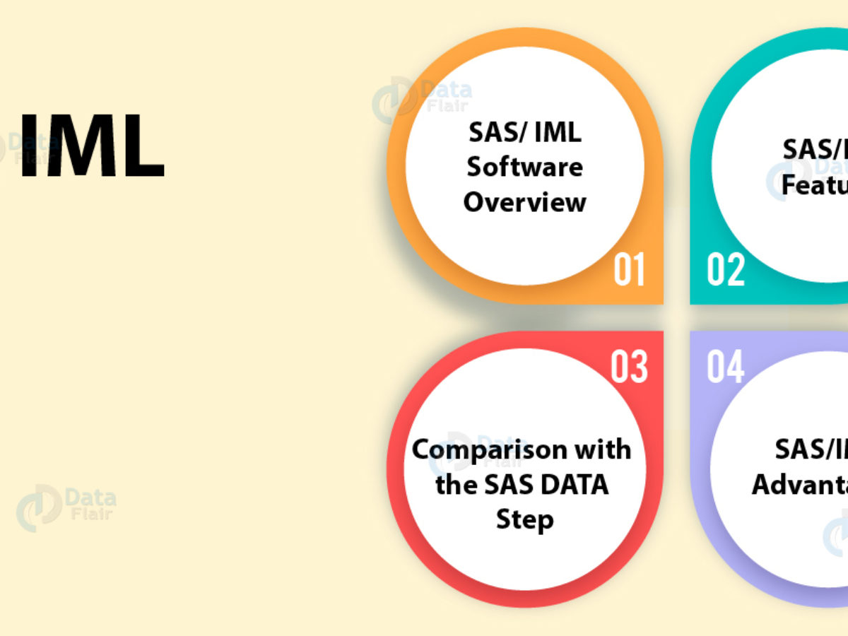 stat transfer sas formats stat transfer sas formats