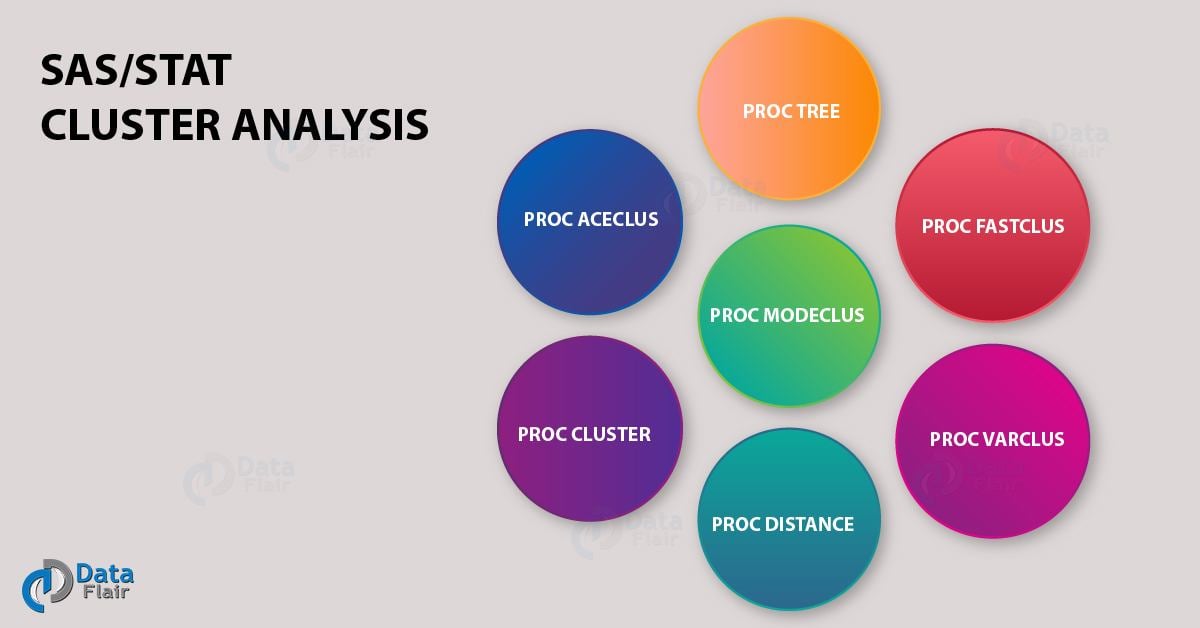 Learn 7 Simple SAS/STAT Cluster Analysis Procedures - DataFlair