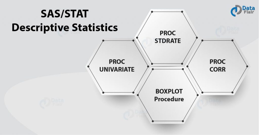 SAS/STAT Descriptive Statistics Procedure