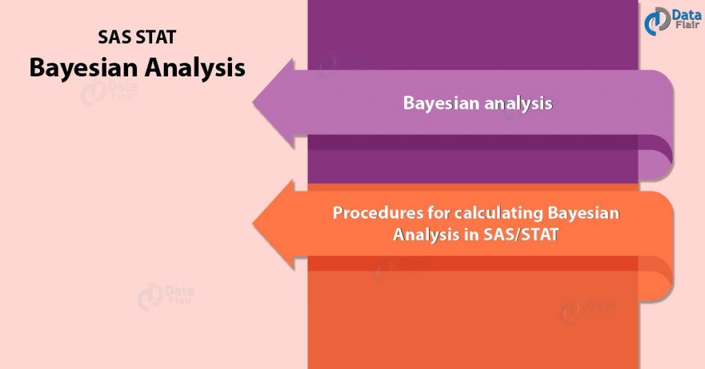 SAS STAT bayesian analysis