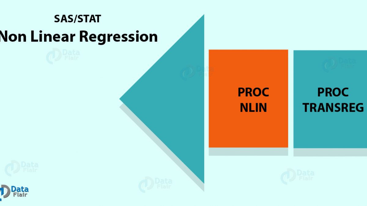 Sas Nonlinear Regression Procedure Proc Nlin Proc Transreg Dataflair