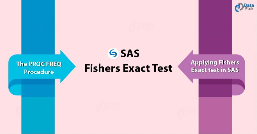 SAS fiishers exact test