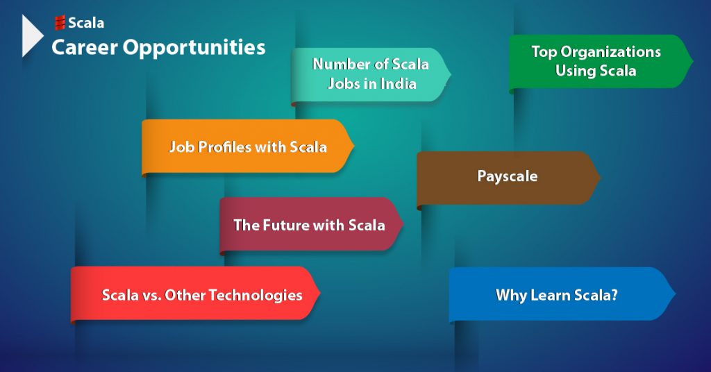 Scala Job Opportunities: Profile, Salary & Top Organizations