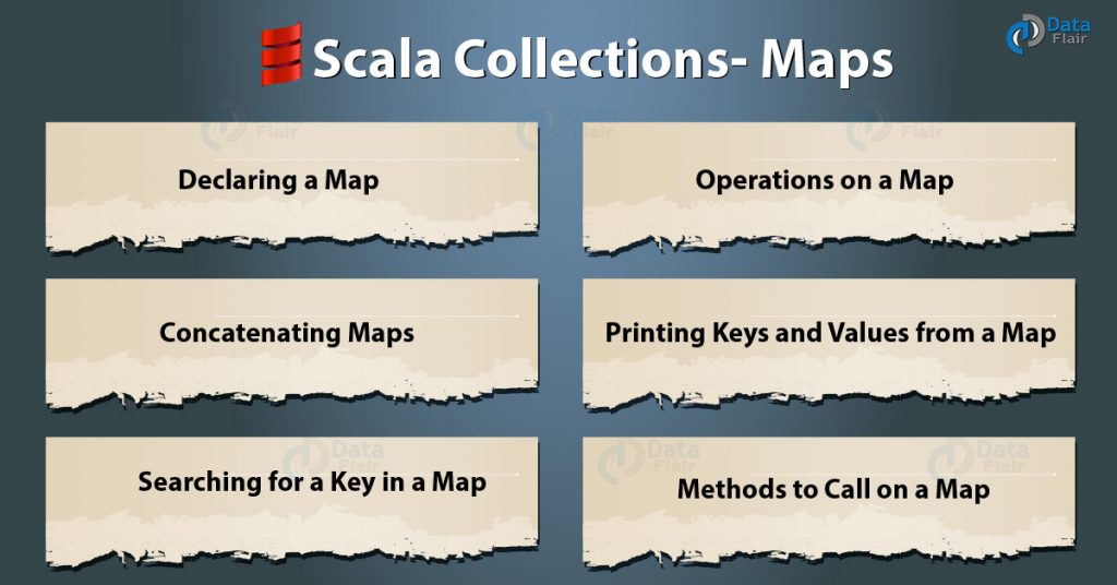 Scala Map Map in Scala Declaring a Scala Map Operations on a Map in Scala Concatenating Maps in Scala