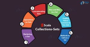 scala collections
