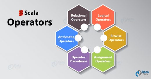 Scala Operator