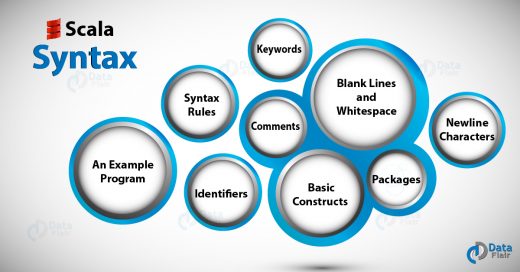 Scala Syntax: An Introductory Scala Tutorial