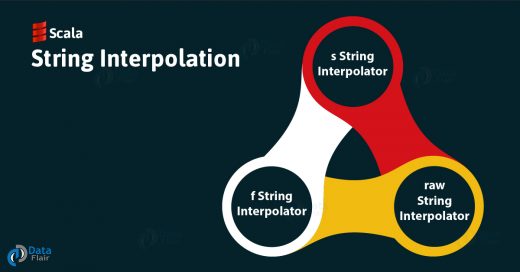 Scala String Interpolation | s String, f String and raw string Interpolator