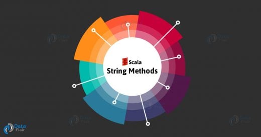 String In Scala