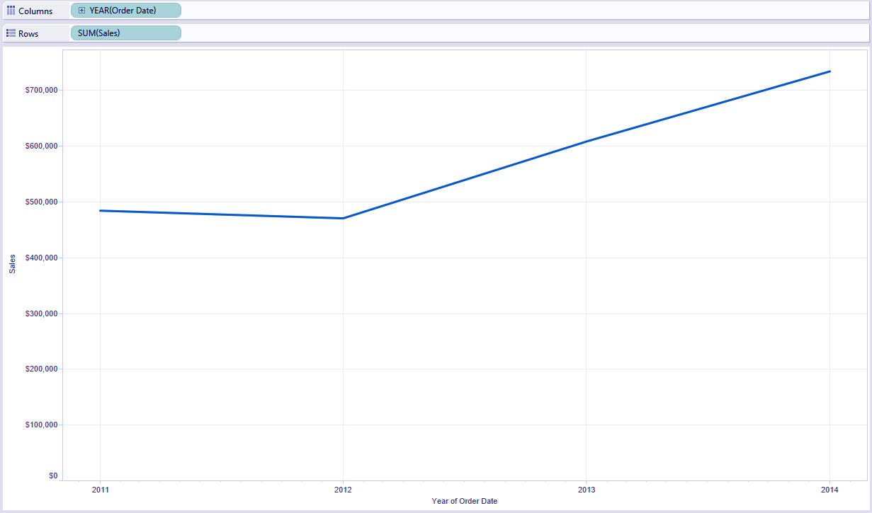 3 simple steps to create tableau combined axis charts dataflair how do a trendline on excel free line chart