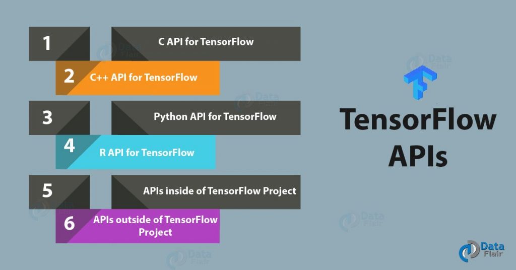 TensorFlow API Documentation