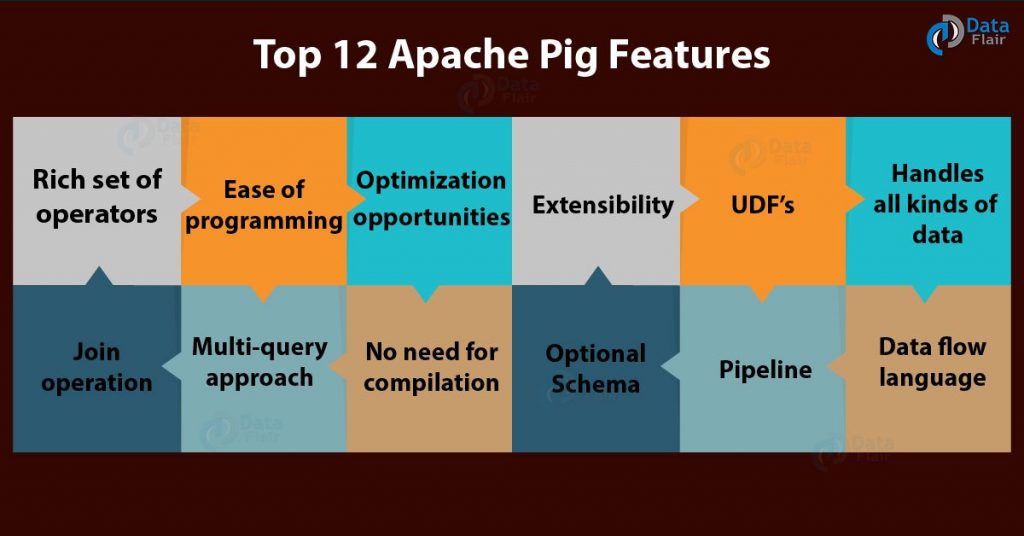 Top 12 Apache Pig Features You Must Know