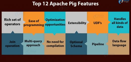Top 12 Apache Pig Features You Must Know