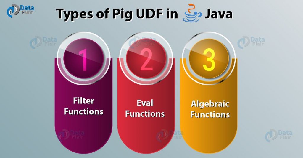 pig-udf-apache-pig-user-defined-functions-and-its-types-dataflair