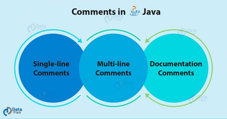 What Are The Three Types Of Comments In Java