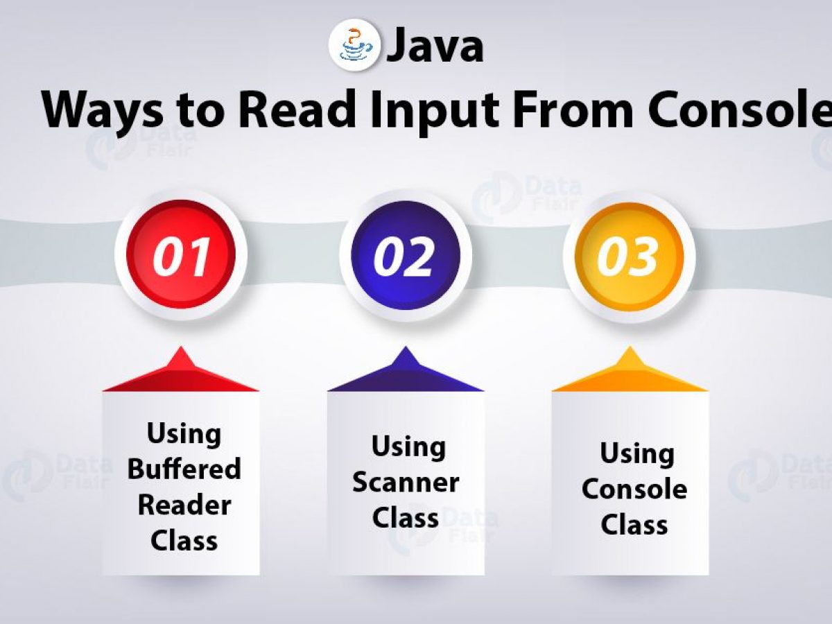 How To Read Java Console Input 3 Ways To Read Java Input Dataflair