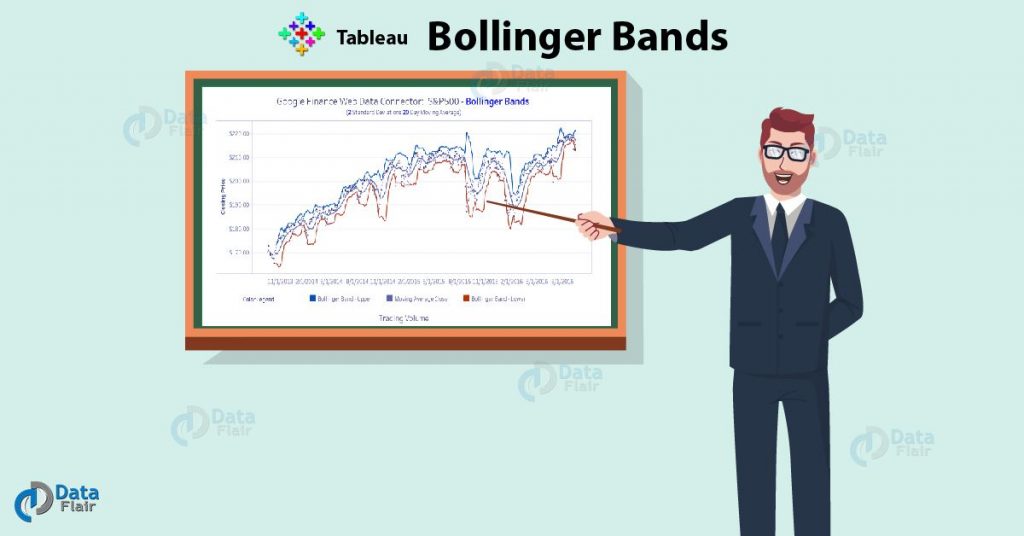 Tableau Bollinger Bands