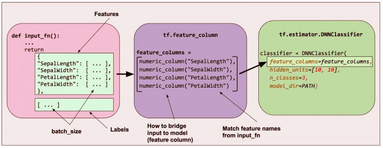 Tensorflow Features 