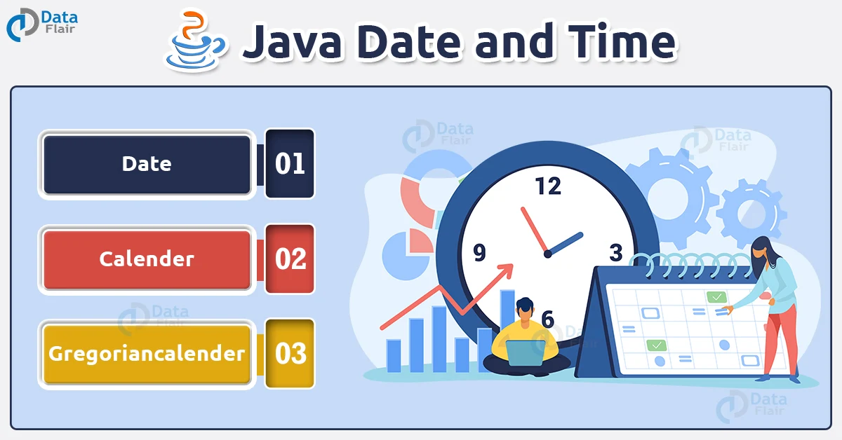 java date and time