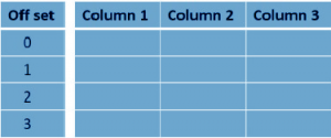 Impala OFFSET Clause - 5 Min Tutorial - DataFlair