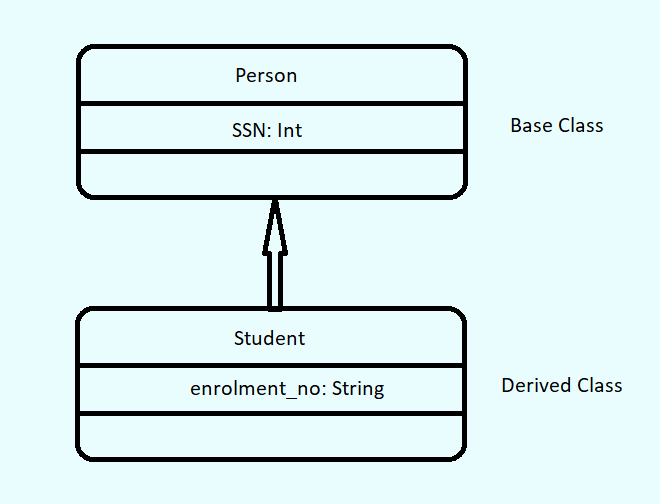 PHP class inheritance with extended class