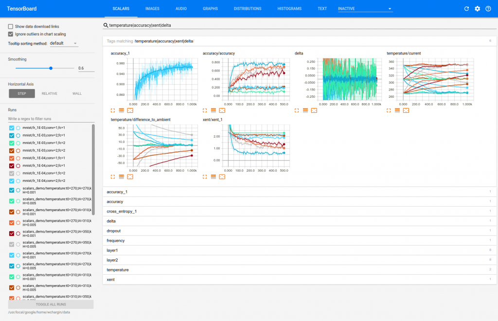 Tensorboard Tutorial Tensorflow Visualization Tool Dataflair