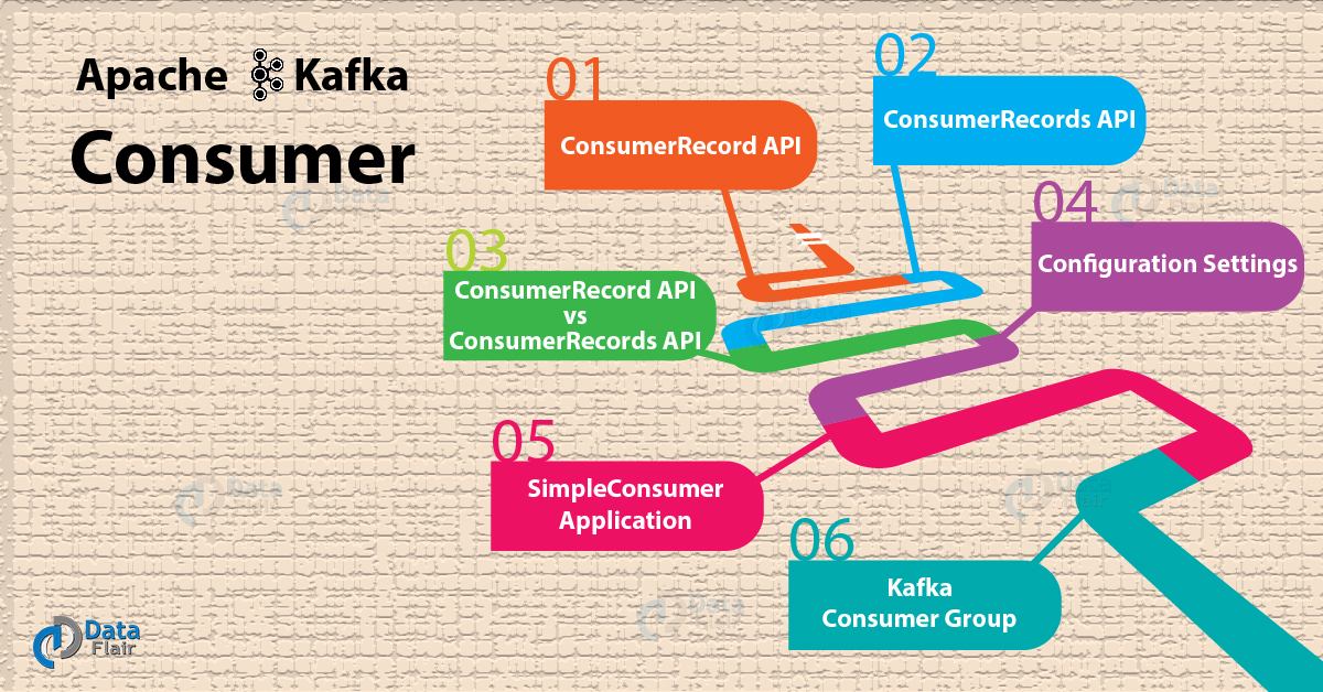 Apache Kafka Consumer Kafka Consumer Group DataFlair