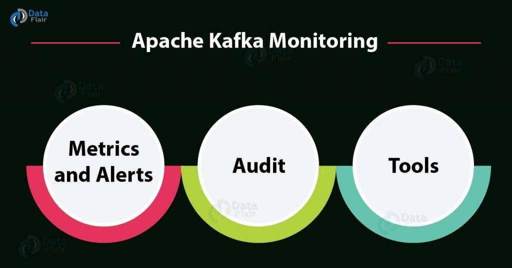 Apache Kafka Monitoring