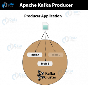 Apache Kafka Producer For Beginners - DataFlair